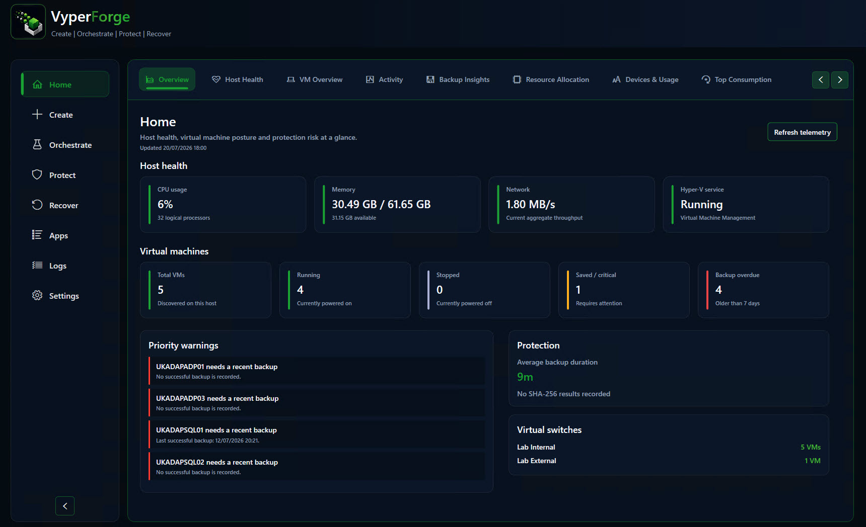VyperForge screenshot: Main management dashboard. Host, VM, storage and protection status in the VyperForge dashboard.